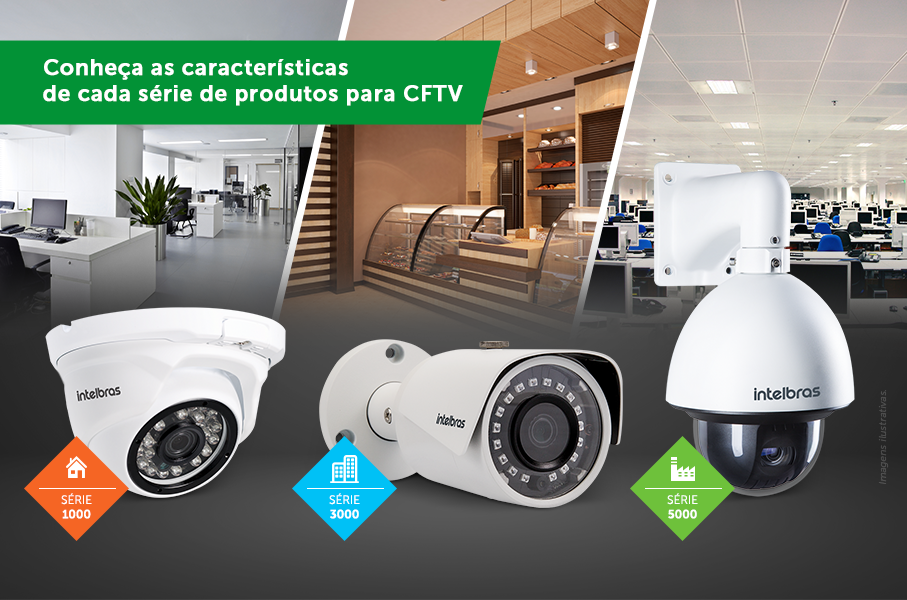 Sistema de CFTV